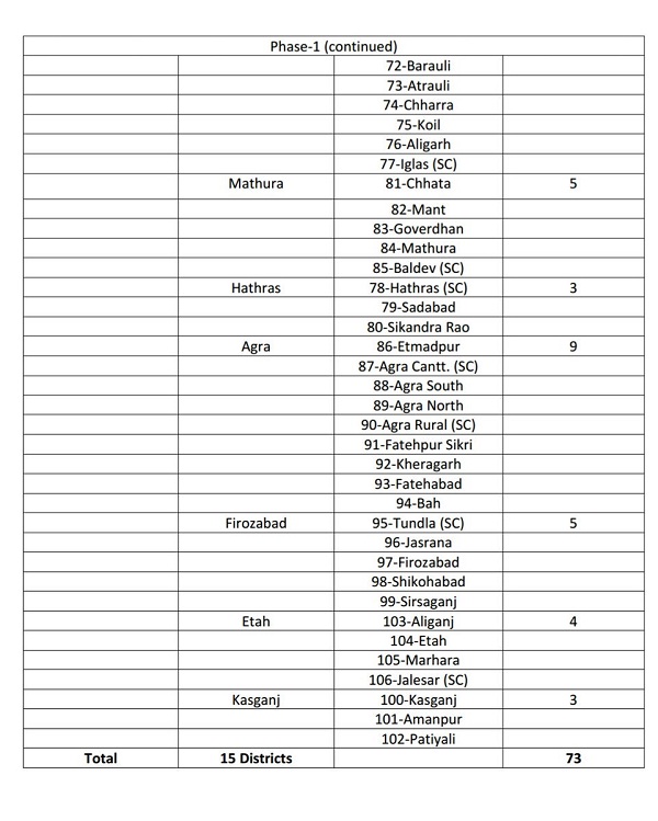 district wise list