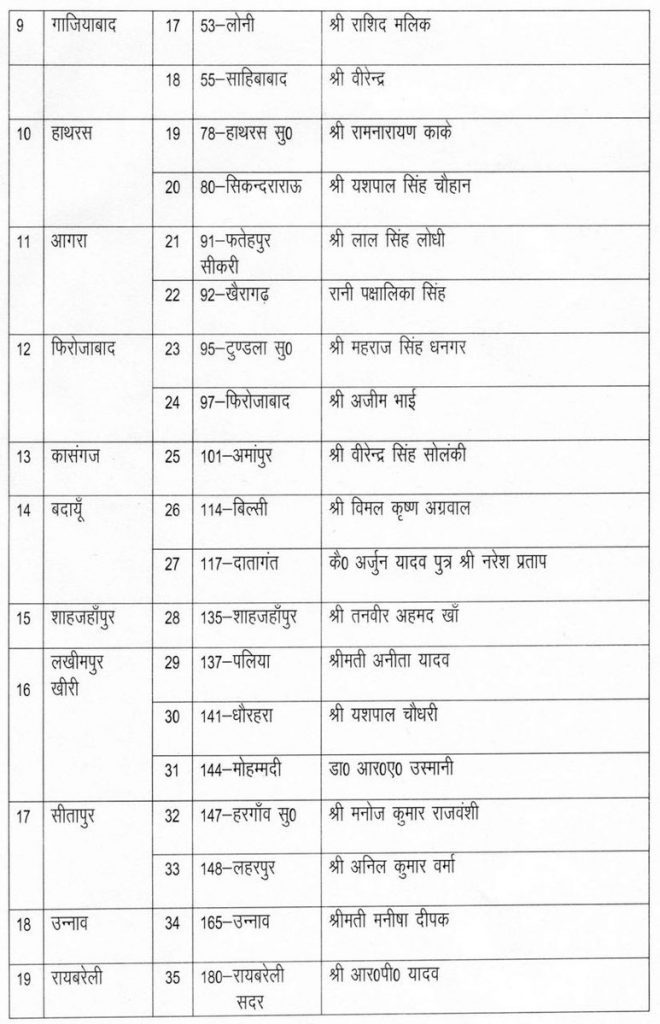 akhilesh candidates list