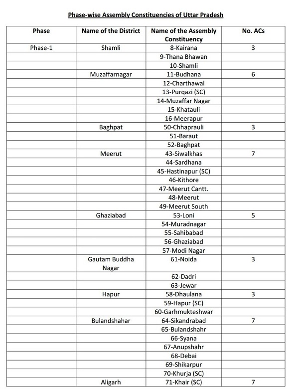 district wise list