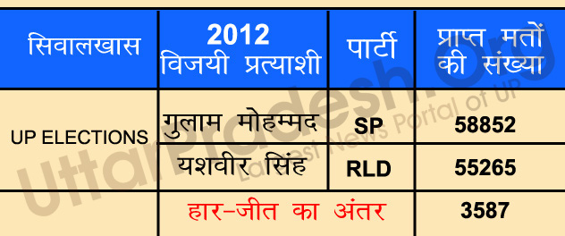 meerat 7 assembly seats