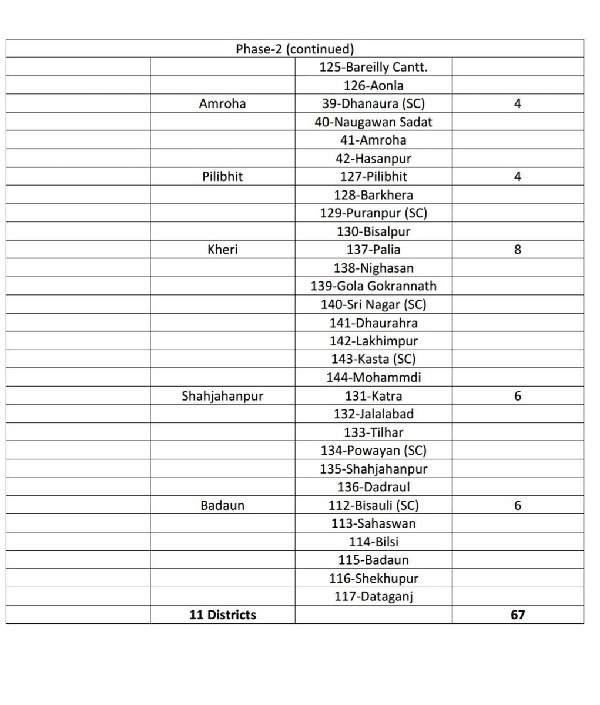 district wise list