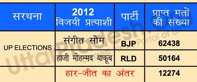 meerat 7 assembly seats