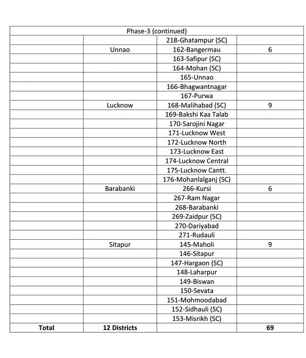 district wise list