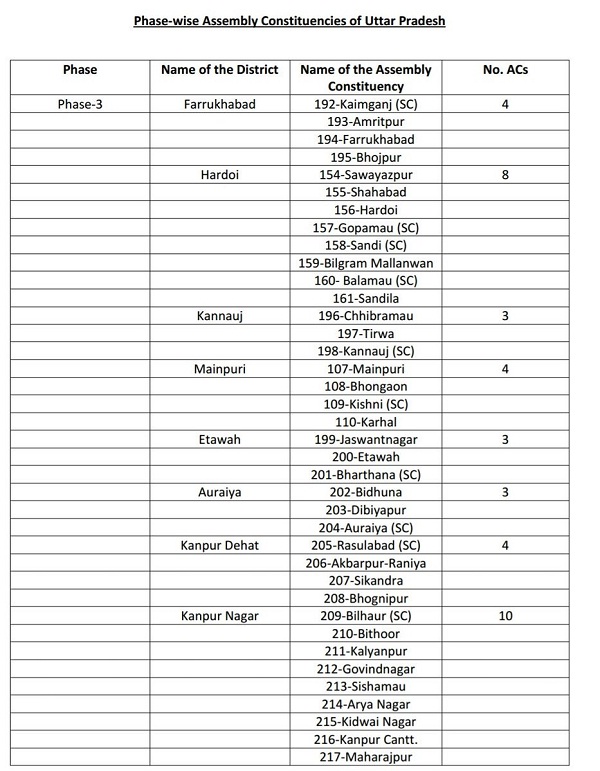 district wise list