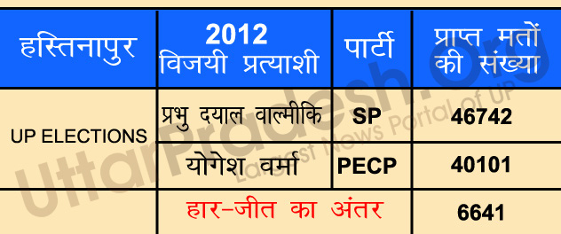 meerat 7 assembly seats