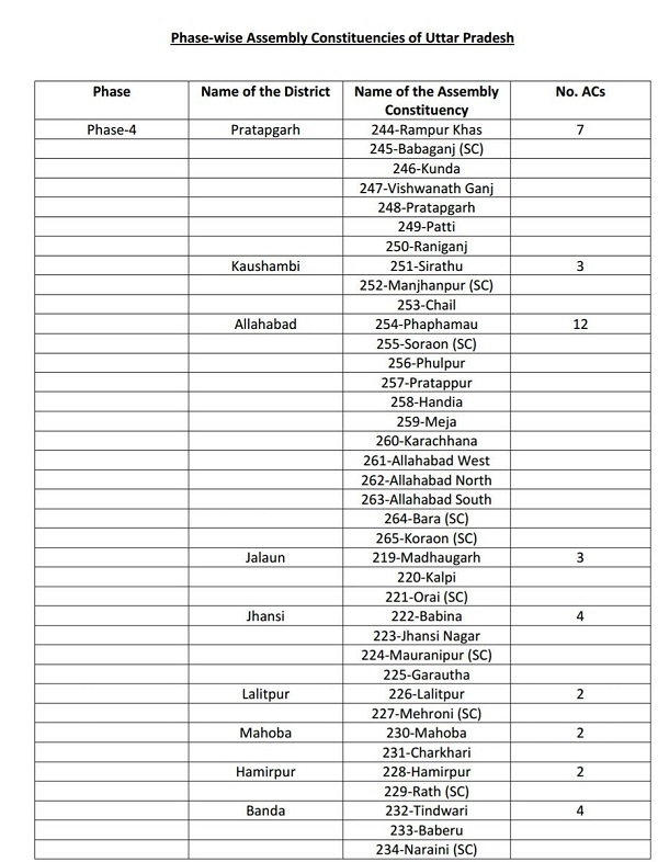 district wise list