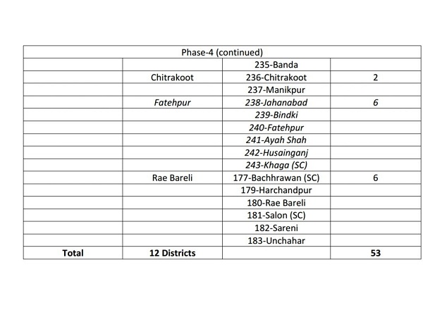 district wise list