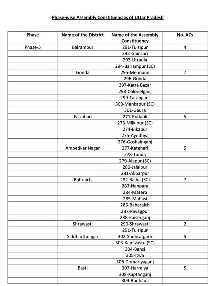 district wise list