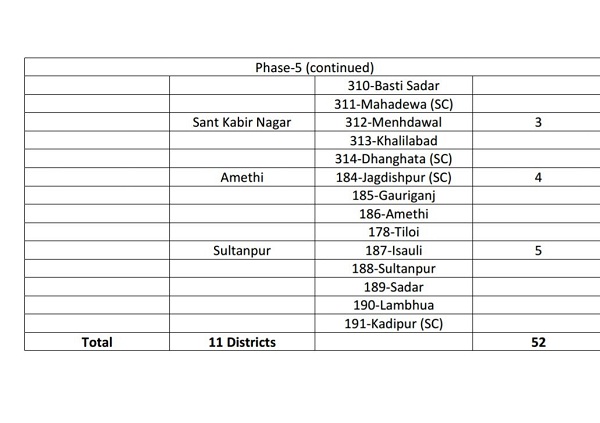 district wise list