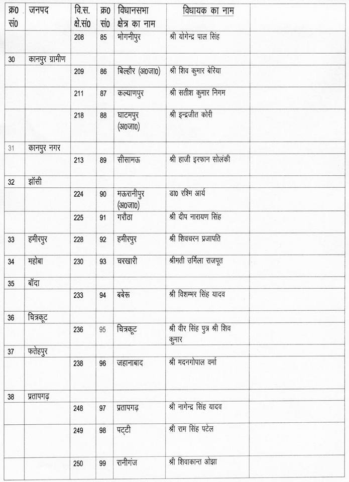 akhilesh candidates list