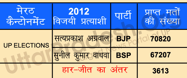 meerat 7 assembly seats