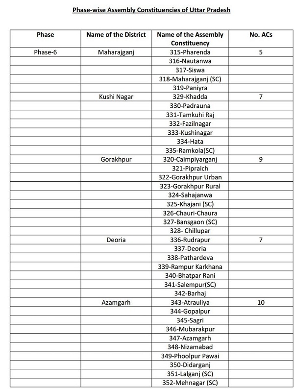 district wise list