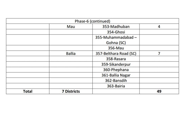 district wise list