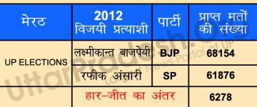 meerat 7 assembly seats