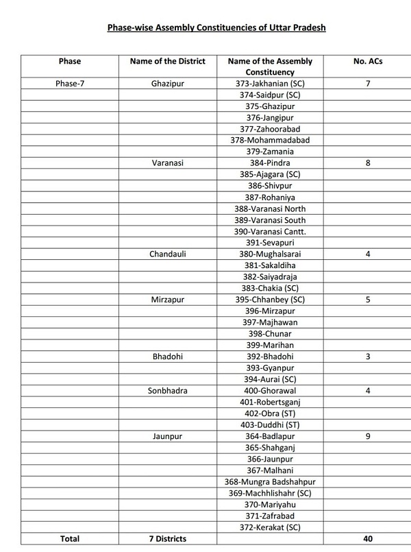 district wise list