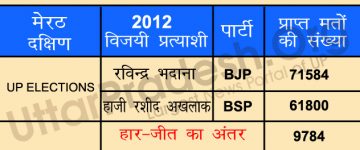 meerat 7 assembly seats