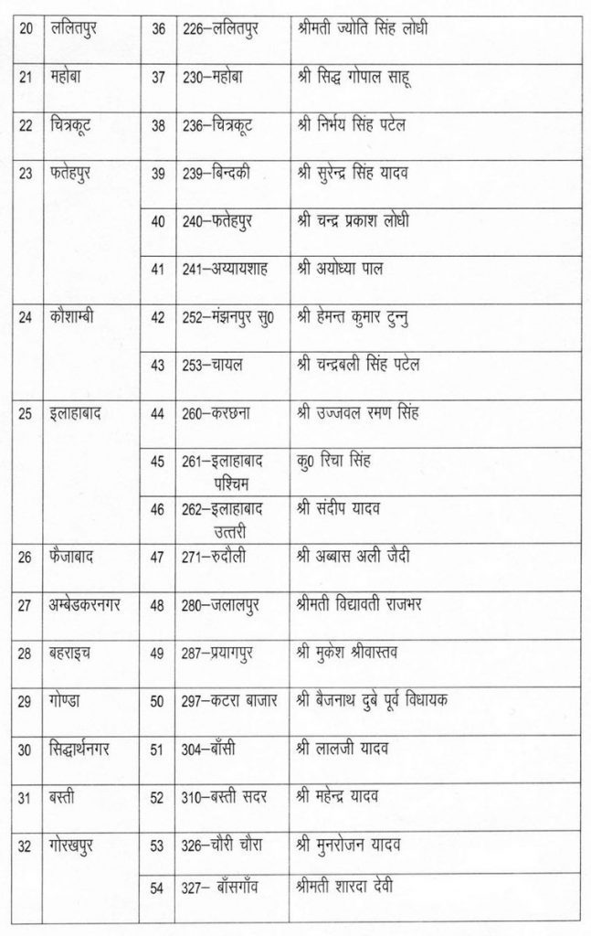 akhilesh candidates list