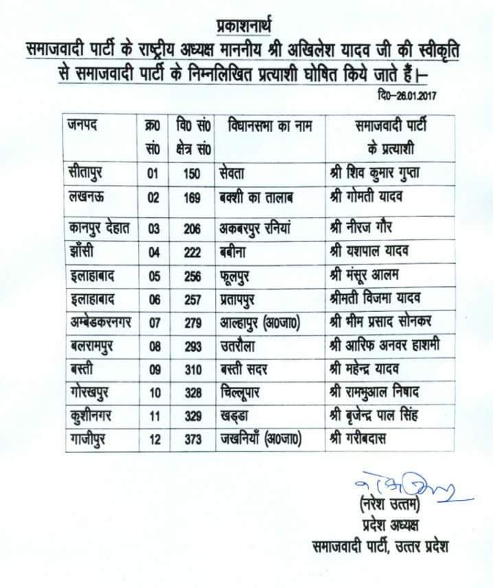 sp candidate list