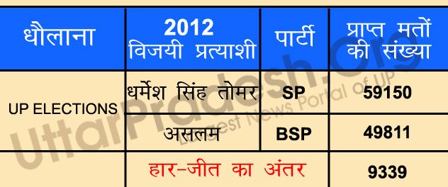 hapur assembly seats