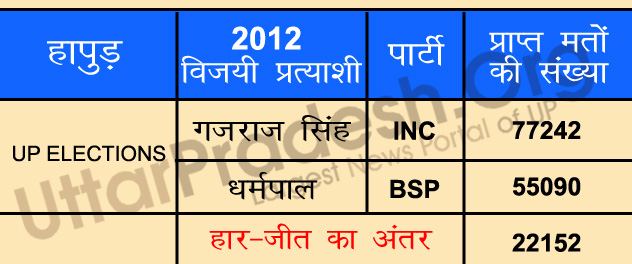 hapur assembly seats