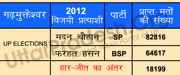 hapur assembly seats