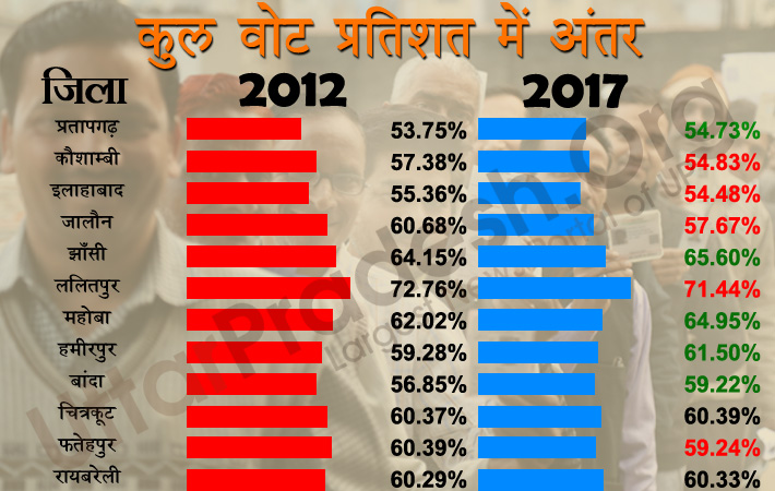 polling difference