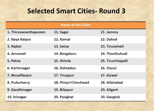 smart cities list