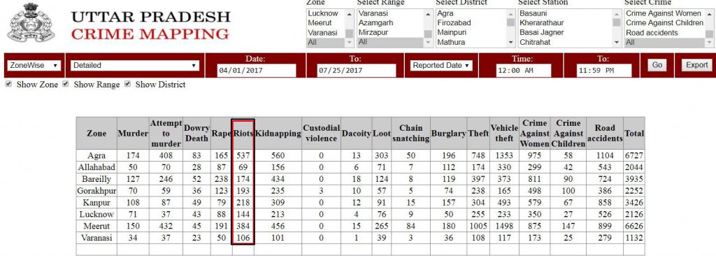 crime maping statics