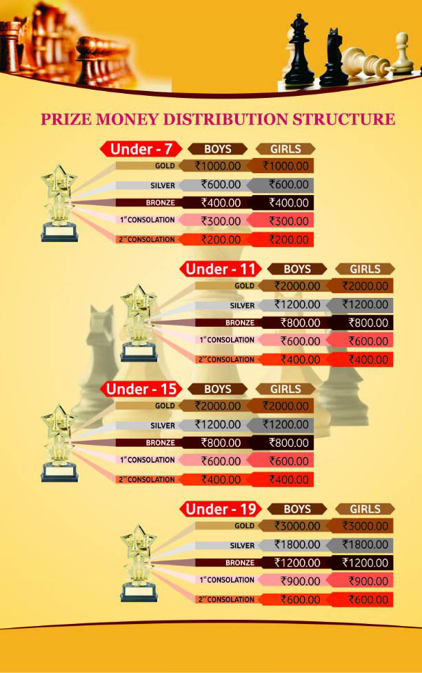 prize money brake up