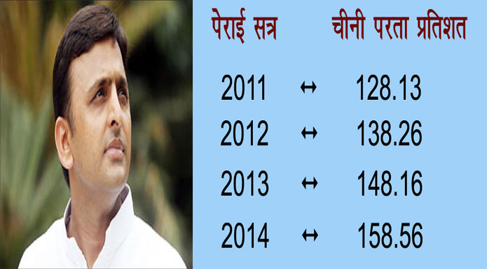 akhilesh yadav