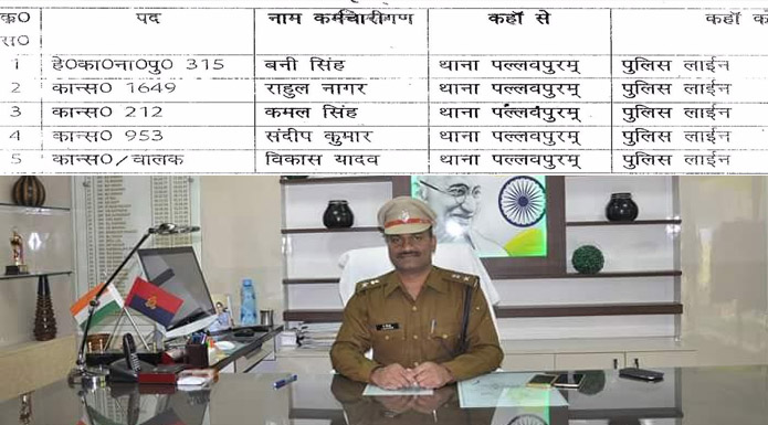 ssp meerut J Ravinder Goud ips