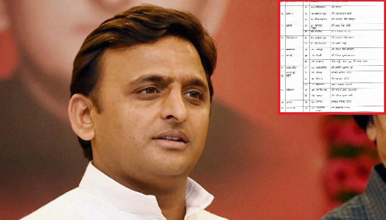 akhilesh yadav third list