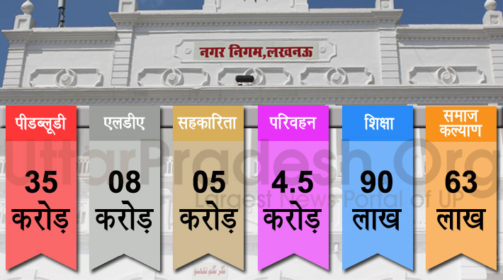 Lucknow municipal corporation