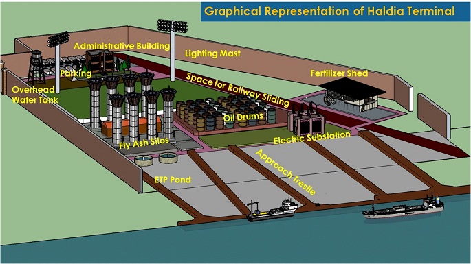 Plan-Haldia-Multi-Modal-Terminal