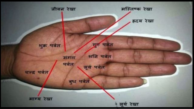 astrology hand line 1