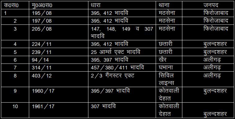 criminal history of shooter titu