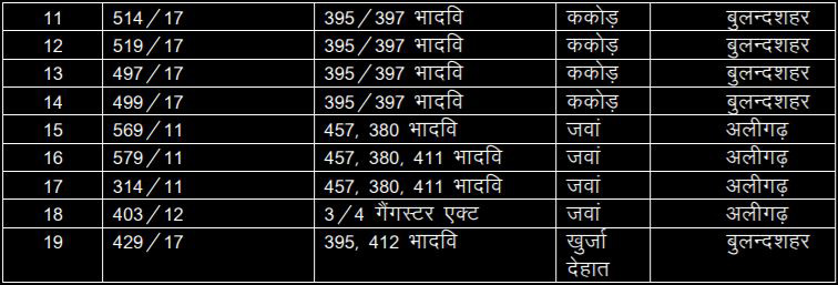 criminal history of shooter titu