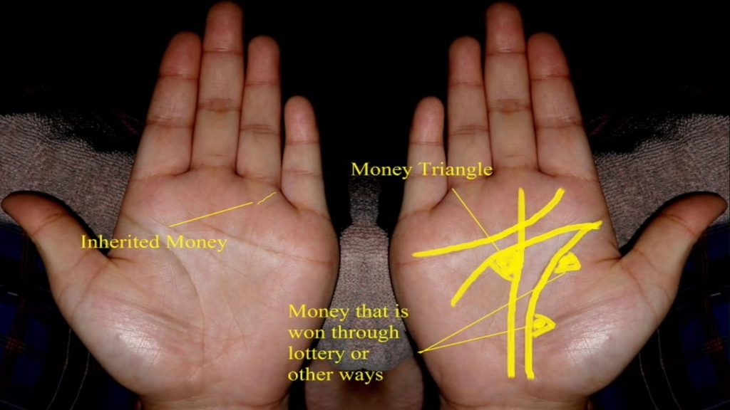 astrology money comes