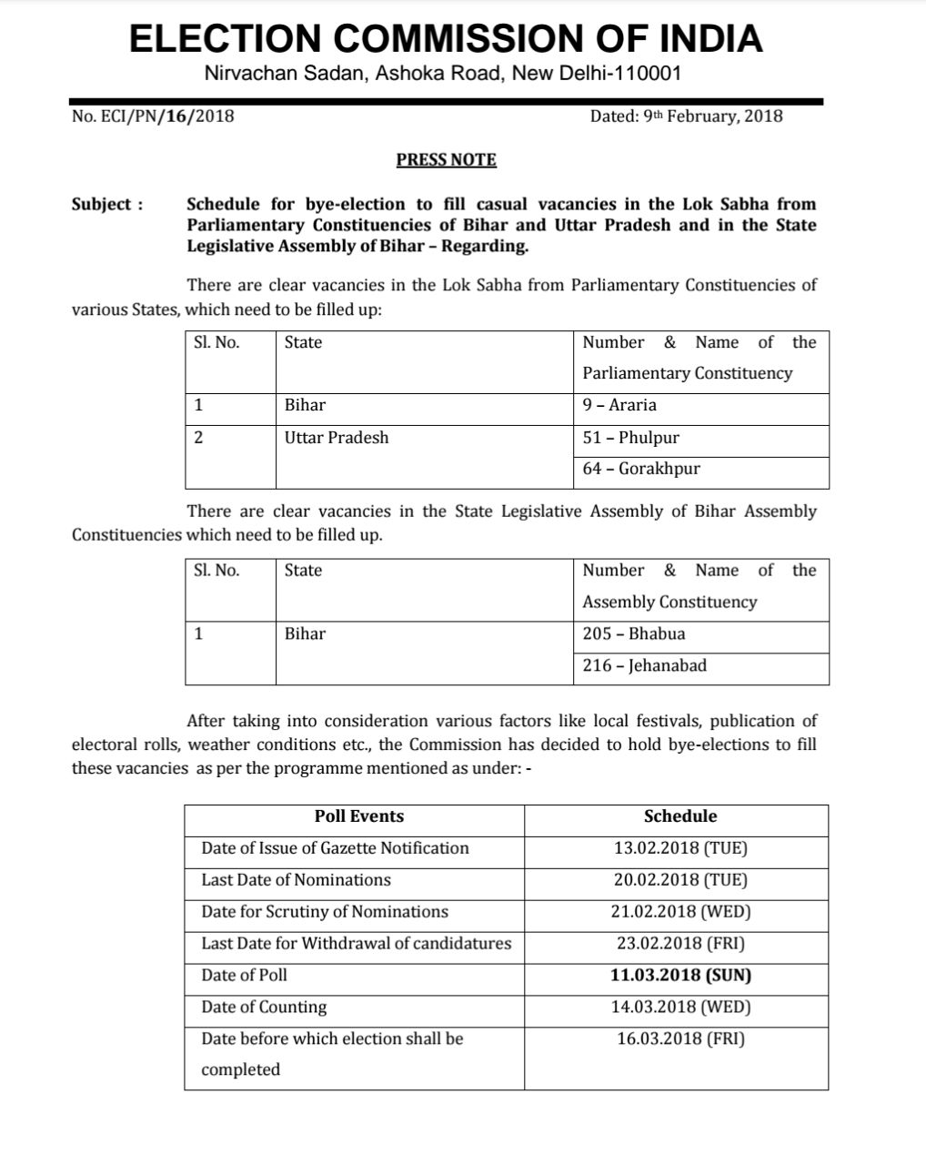 phoolpur gorakhpur by election