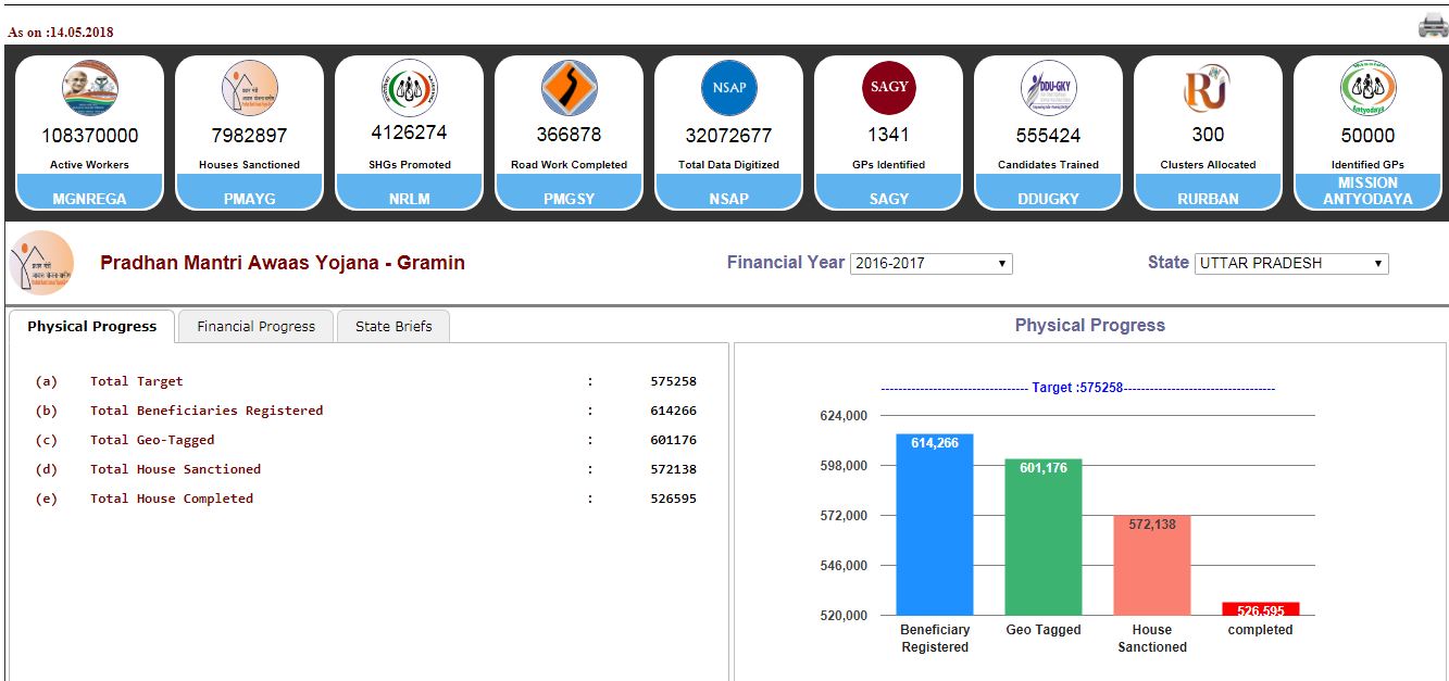 pradhan mantri gramin awas yojana reality check statics in hindi-1