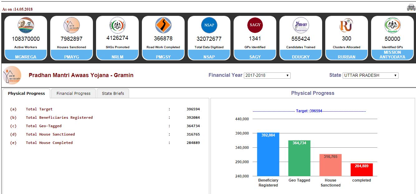 pradhan mantri gramin awas yojana reality check statics in hindi-2