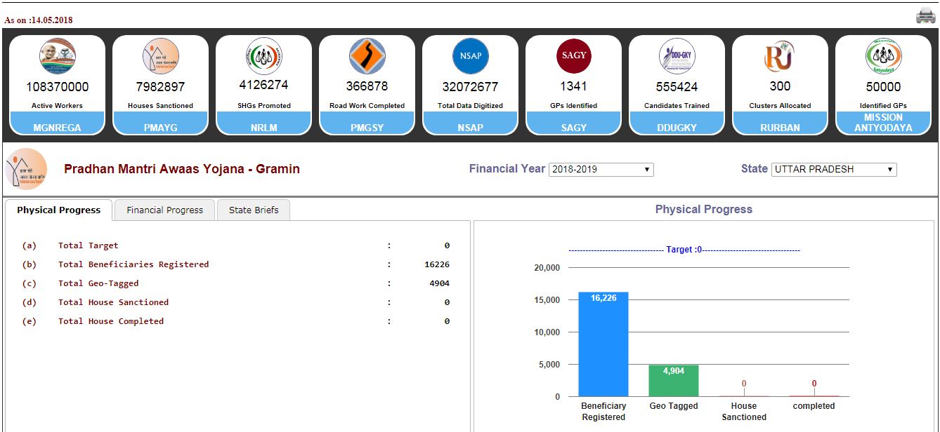 pradhan mantri gramin awas yojana reality check statics in hindi-3