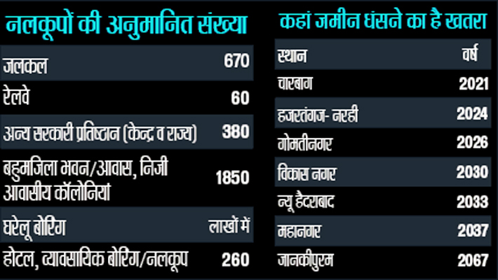 Water crisis graph