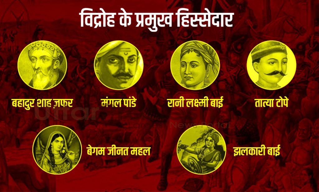 kranti diwas 2018: behind story of 10 May 1857 revolution in hindi-1