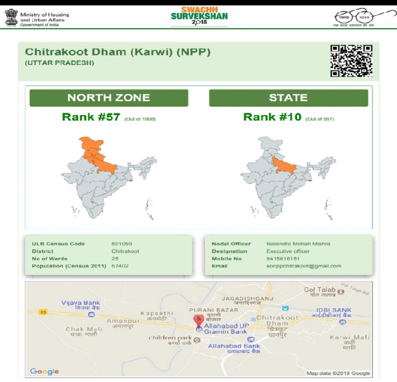 स्वच्छ सर्वेक्षण-2018 में चित्रकूट जिले की कर्वी नगरपालिका ने हासिल की 10वीं रैंक