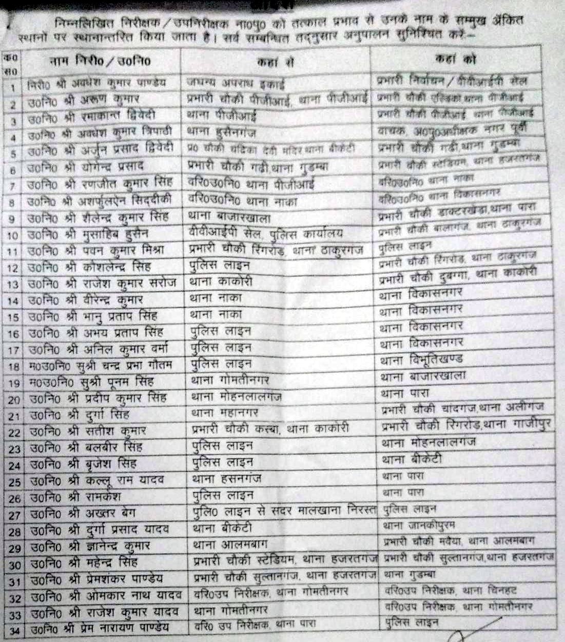 34 sub inspector transfer List of lucknow