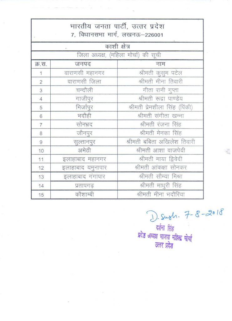 List of Mahila Morcha district president