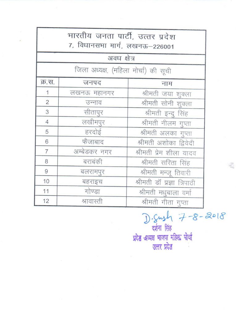 BJP released District Mahila Morcha President list