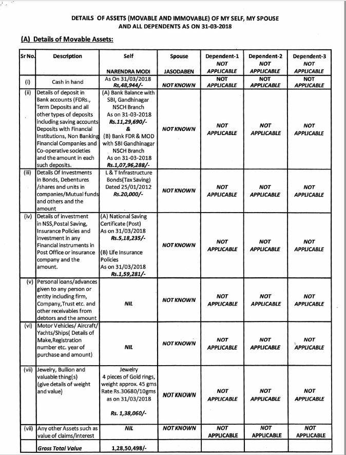 pm narendra modi assets