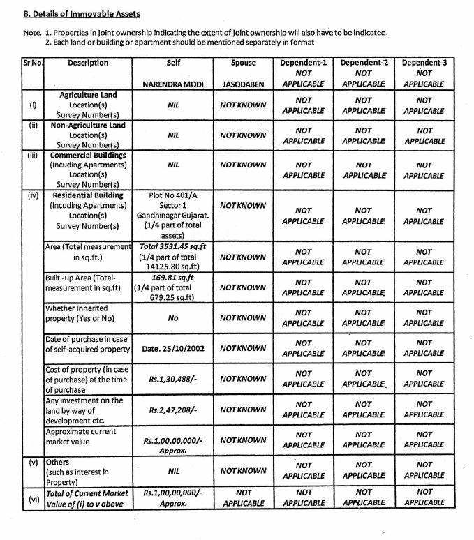 pm narendra modi assets